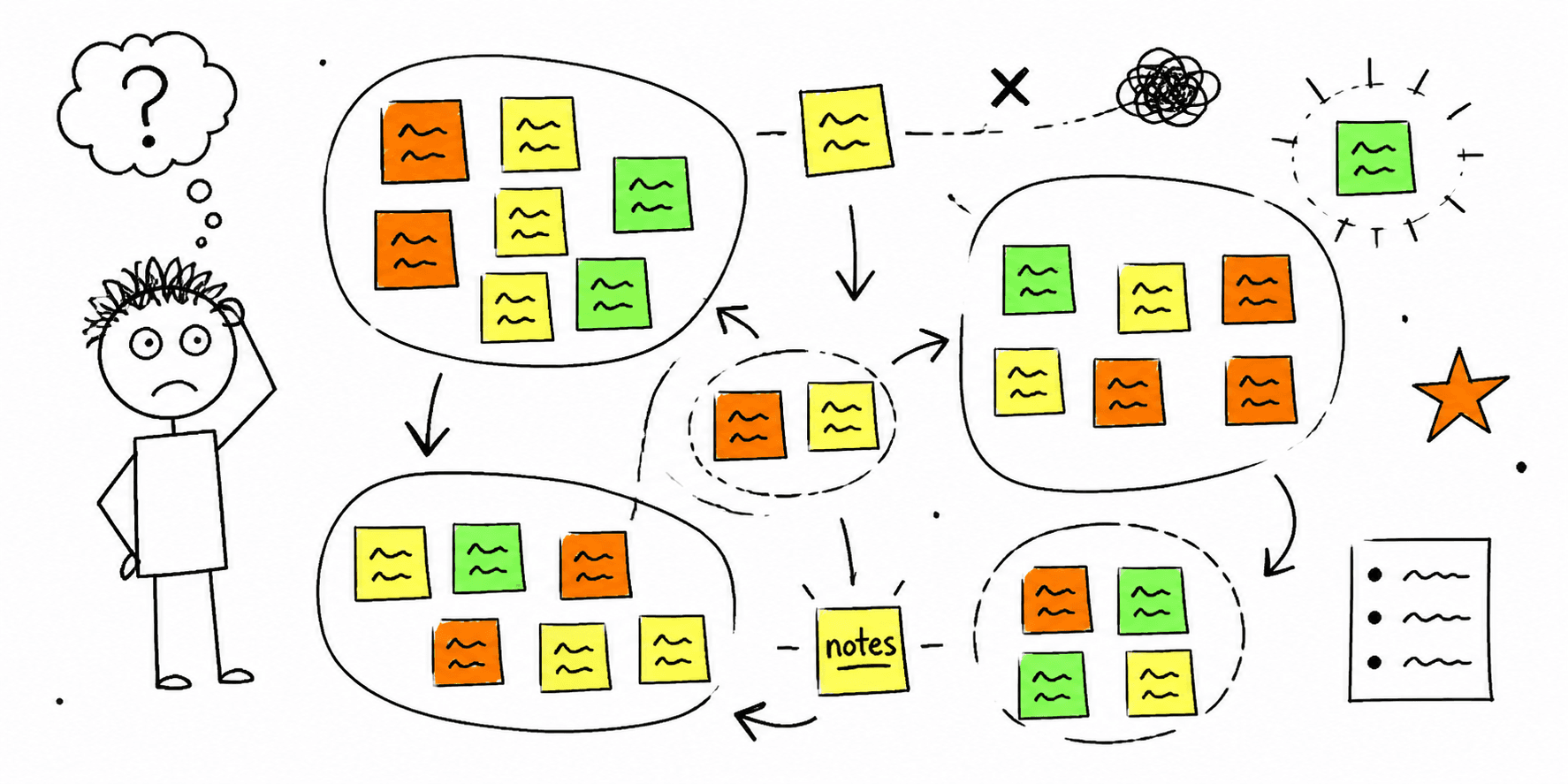 Affinity Diagram Template: Free Copy/Paste + Example
