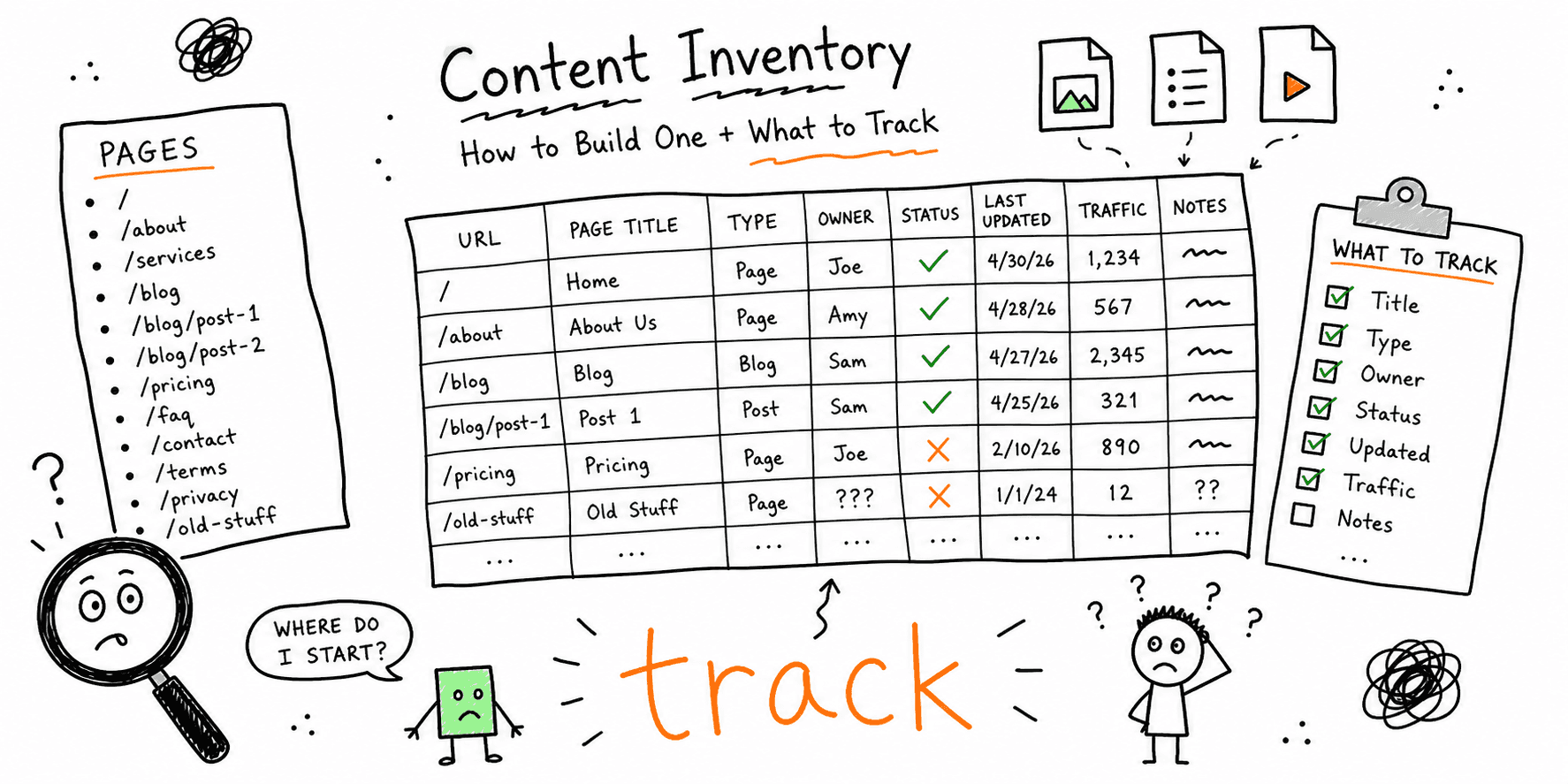 Content Inventory: How to Build One + What to Track
