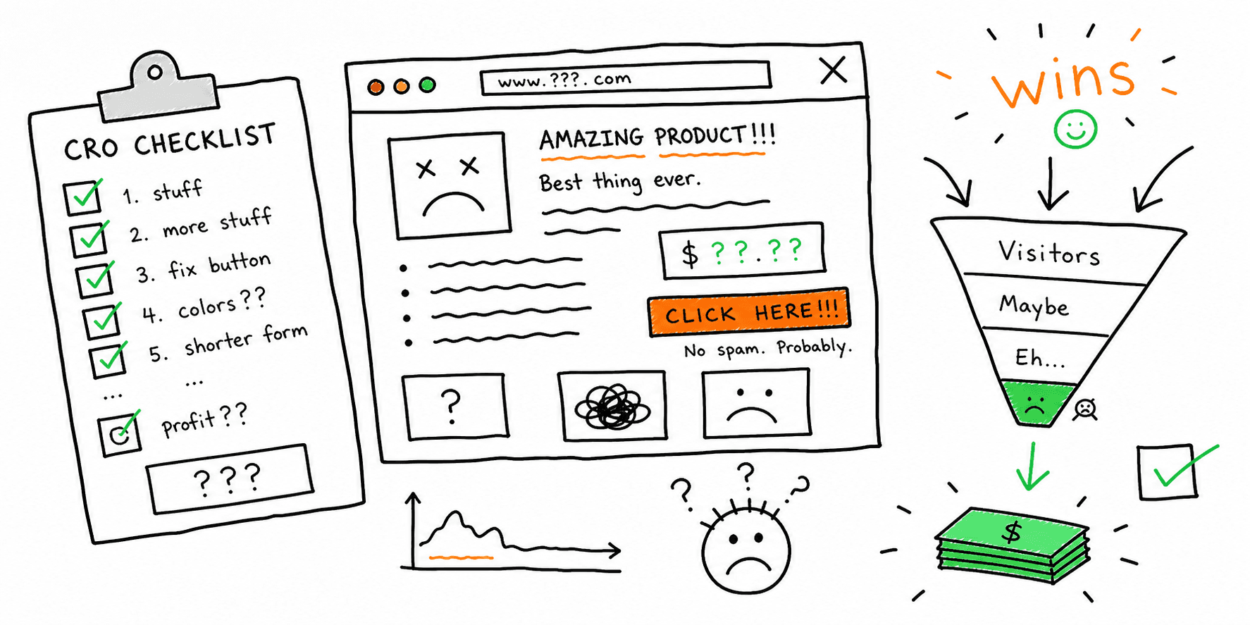 Conversion Rate Optimization Checklist: 25 Quick Wins