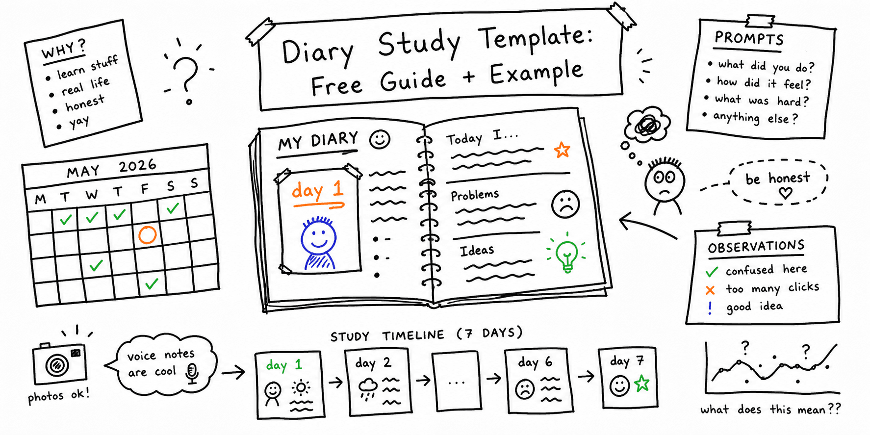 Diary Study Template: Free Guide + Example