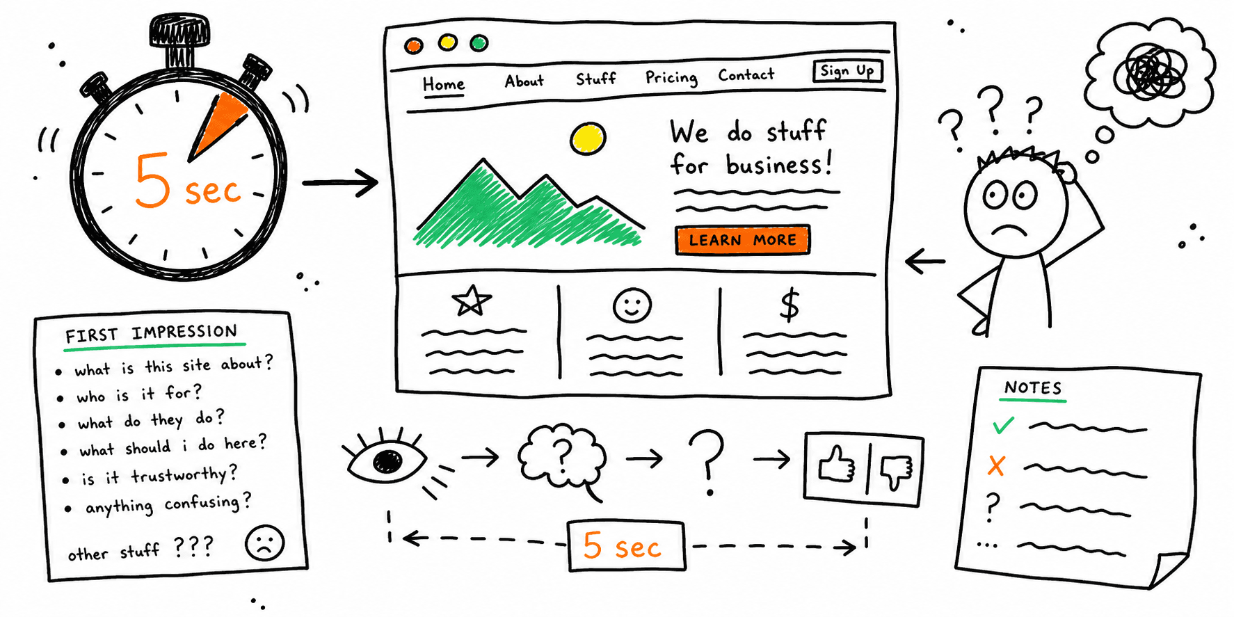 5 Second Test: Template, Questions + Example for UX Teams