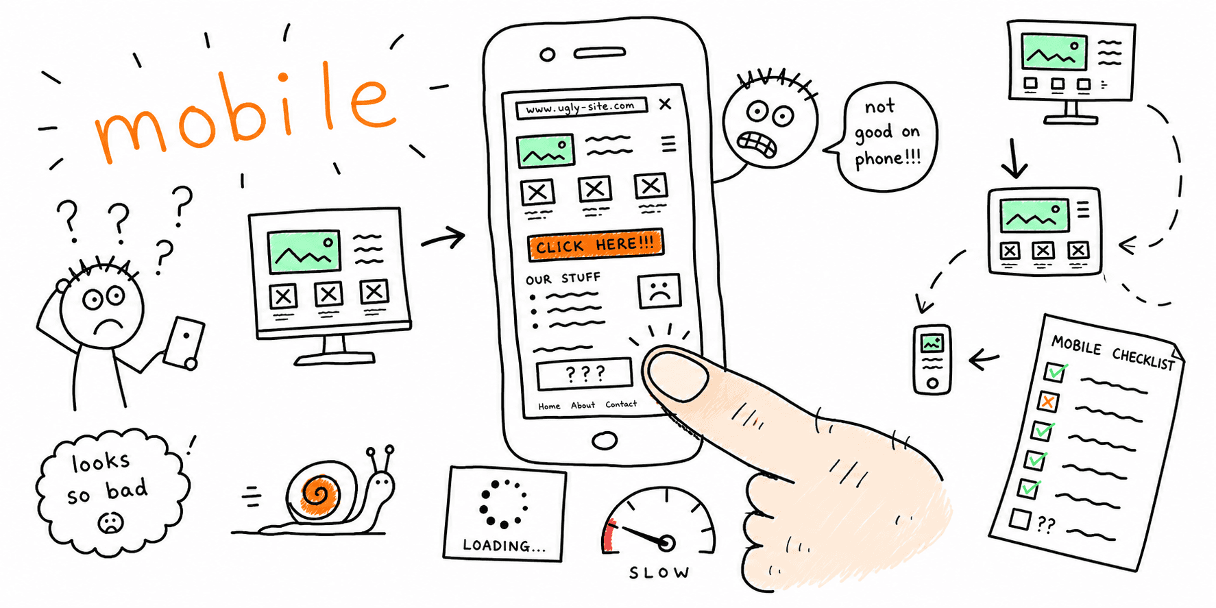 How to Make Website Mobile Friendly: Proven Tips