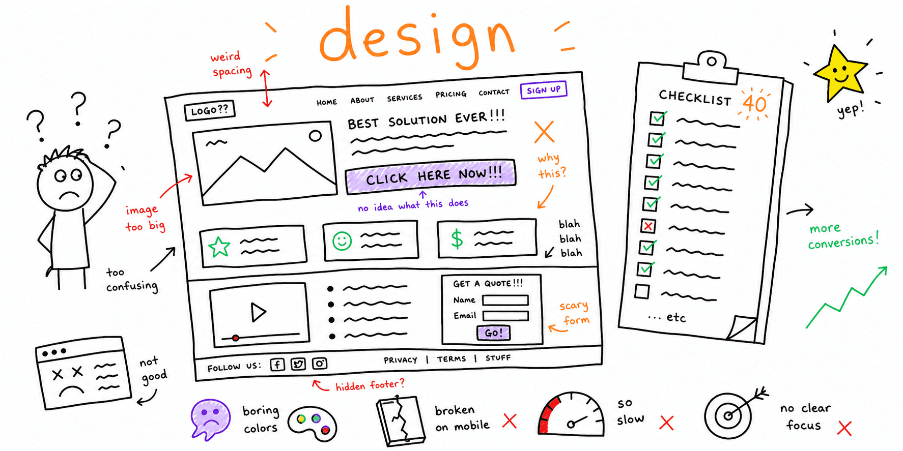 Website Design Checklist: 40 Checks for Conversion-Focused Pages
