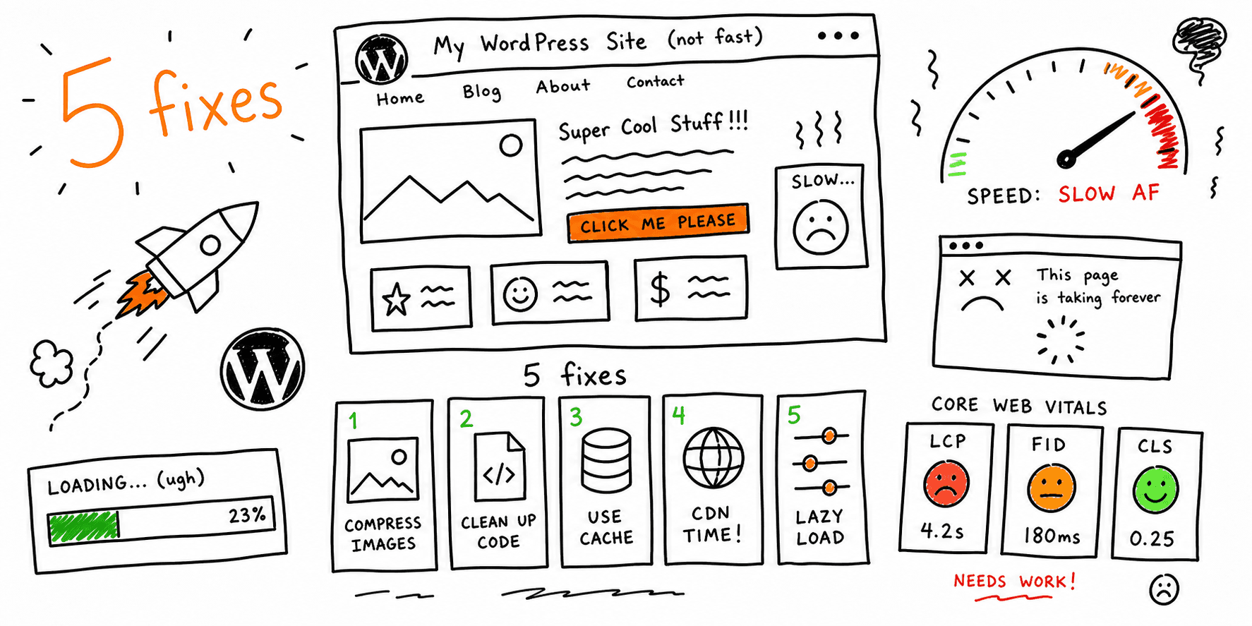 Improve Website Speed WordPress: 5 Fixes That Move Core Web Vitals