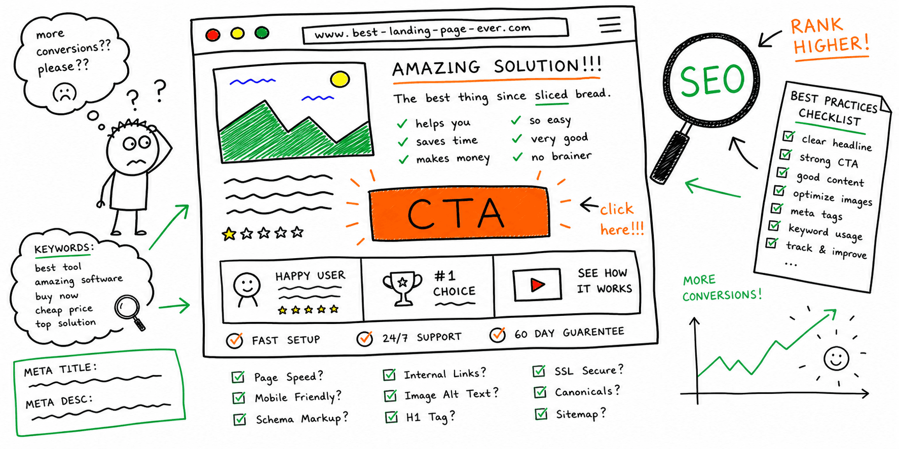 Landing Page Best Practices: SEO Optimization Fixes That Increase Conversions