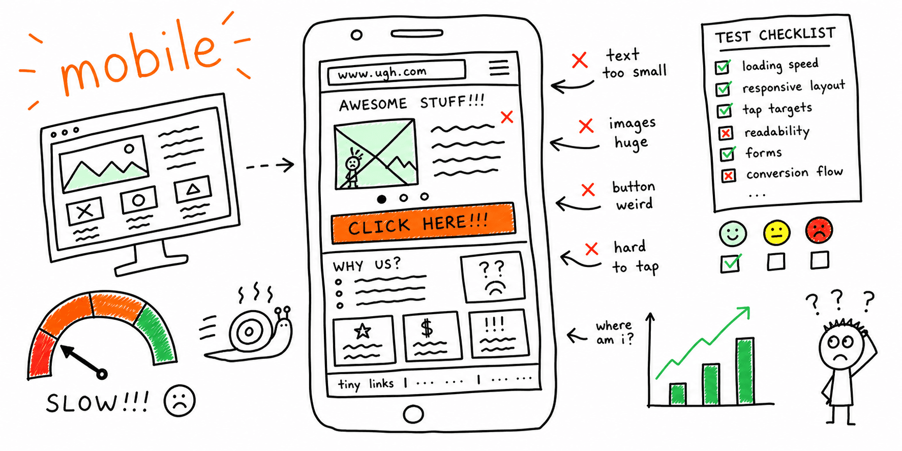 Mobile Website Testing: Boost Performance & Conversions