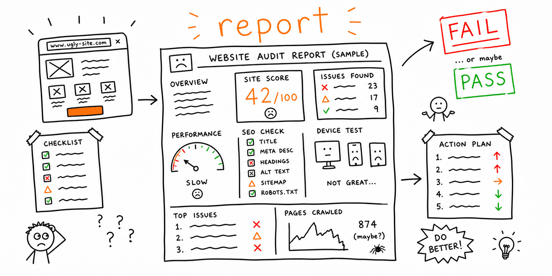 Website Audit Report Sample: Copy/Paste Action Plan