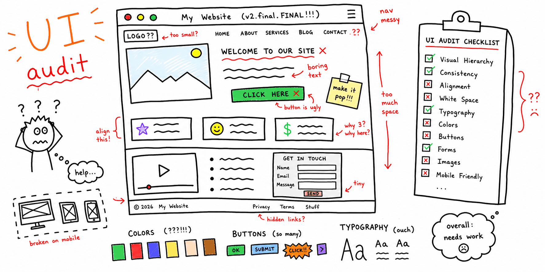 UI Audit Checklist: Template + Report Outline