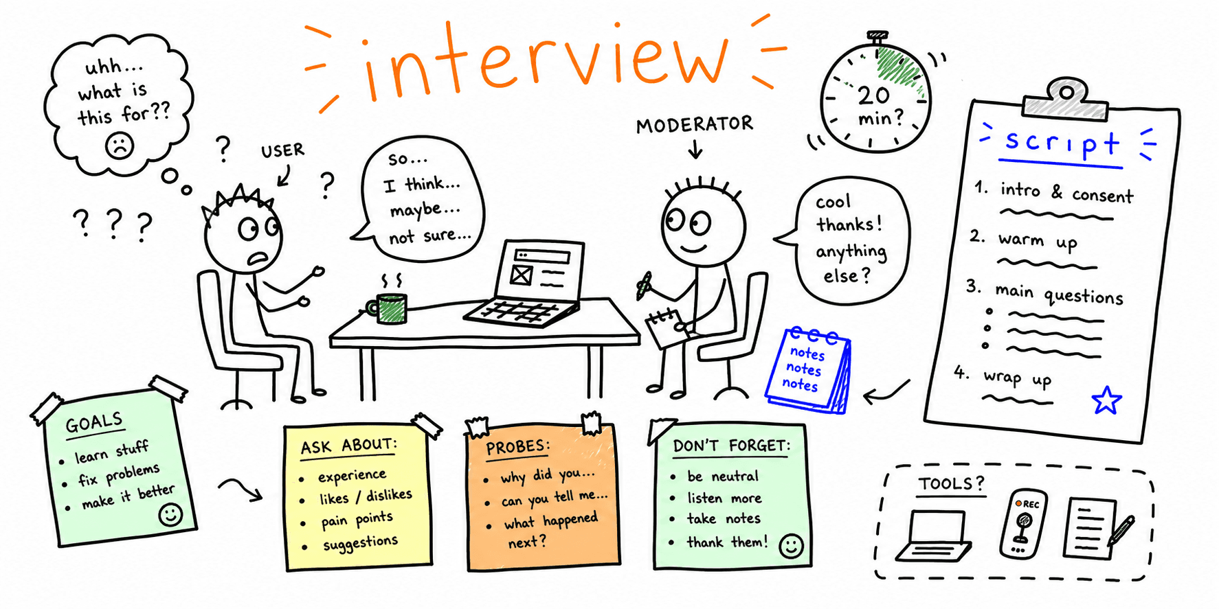 User Interview Template: Guide + Moderator Script