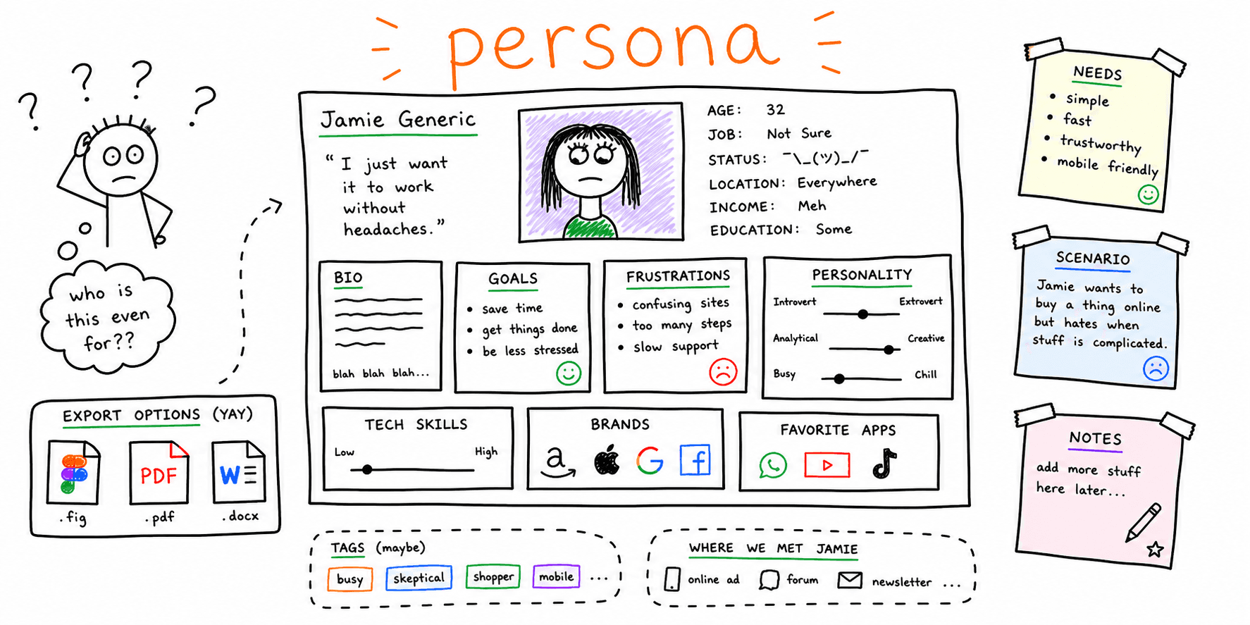 User Persona Template: Free Copy/Paste + Example + Figma/PDF/Word