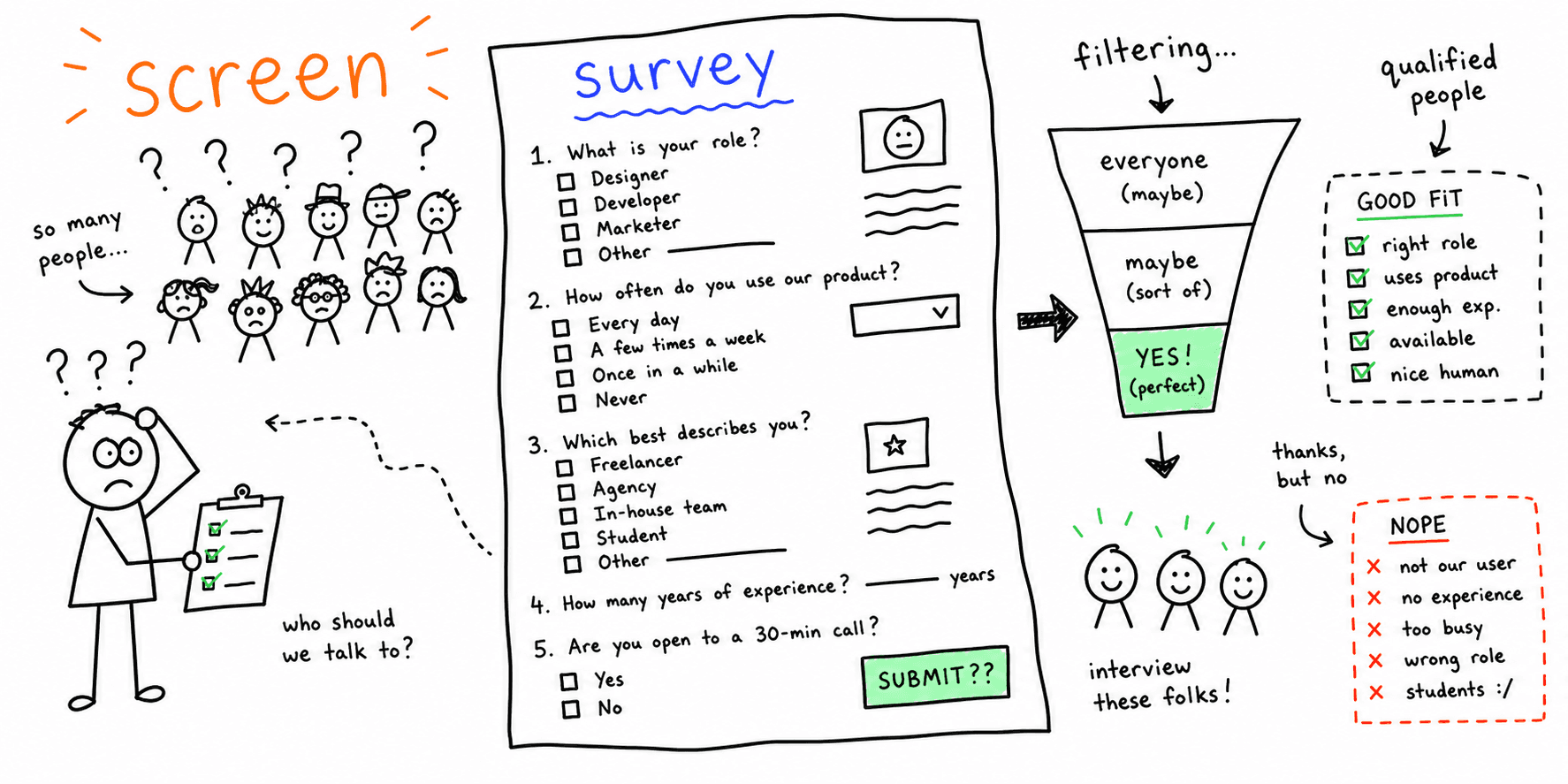 User Research Screener Template: Free Guide + Example