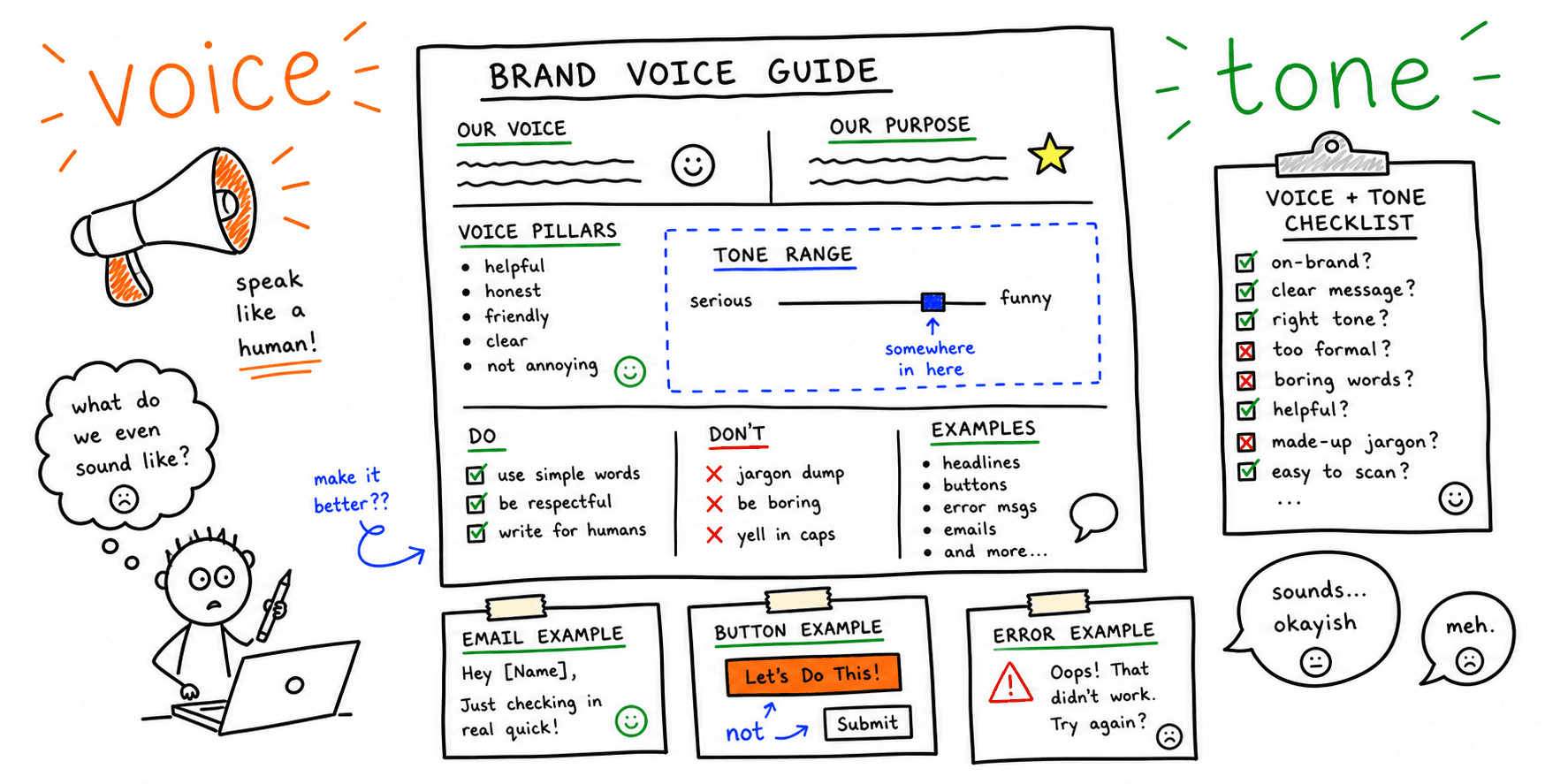 Voice and Tone Guide Template: Checklist + Examples