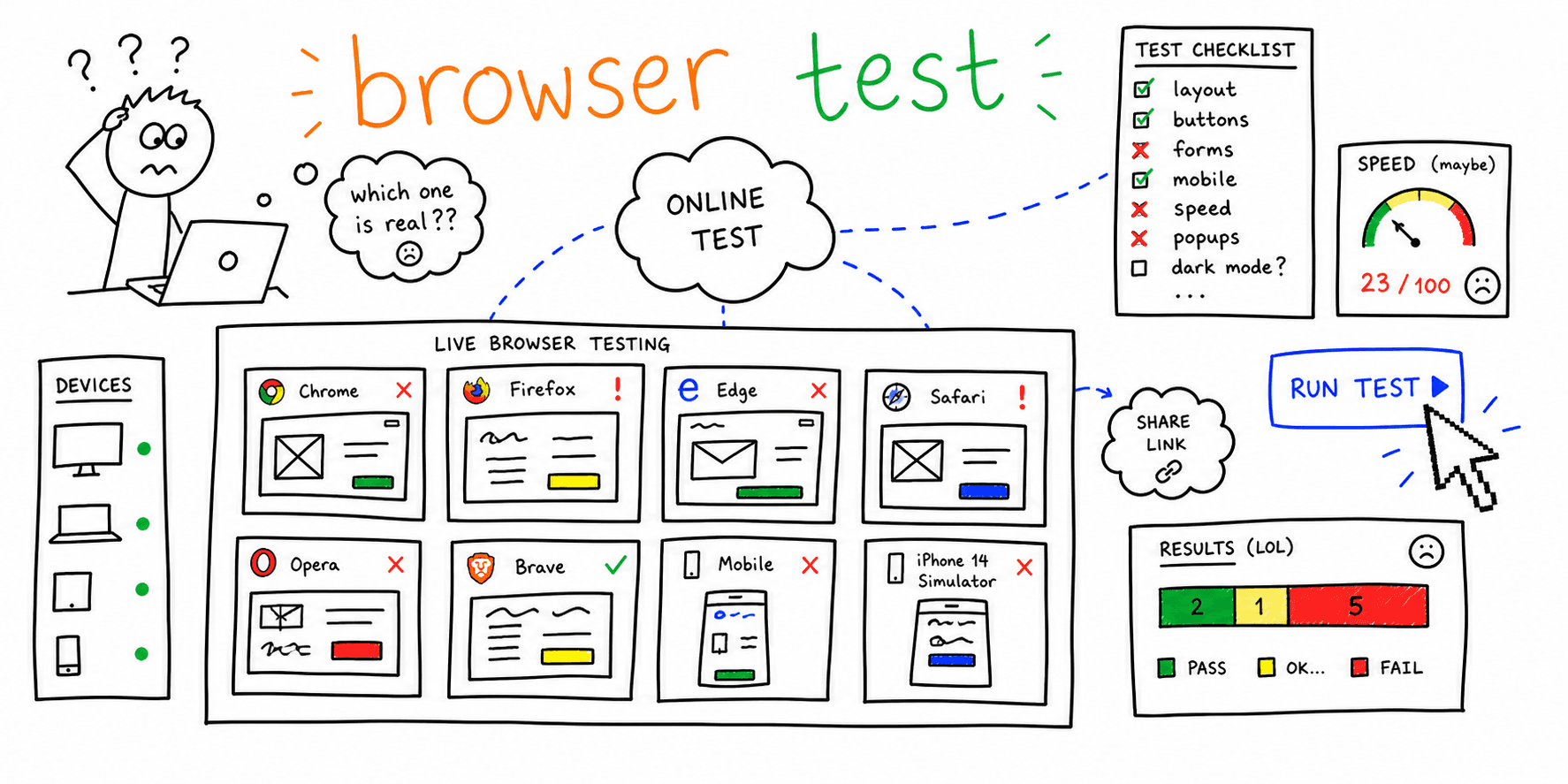 Web Browser Test Online: Free Browser Compatibility Workflow