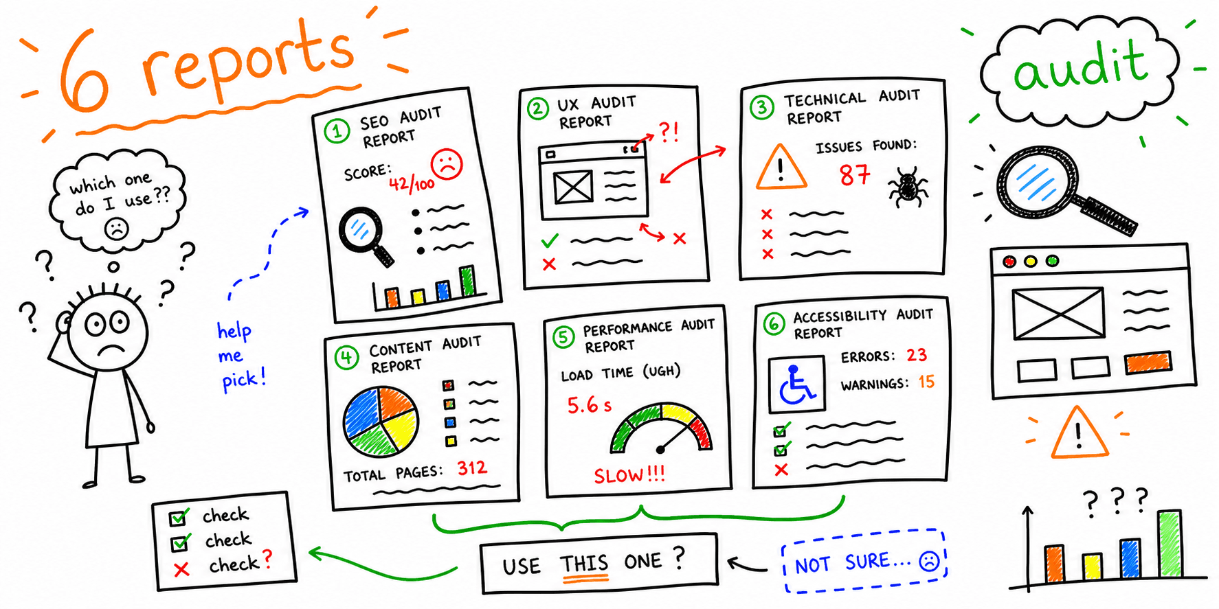 Website Audit Report Examples: 6 Types + When to Use Them