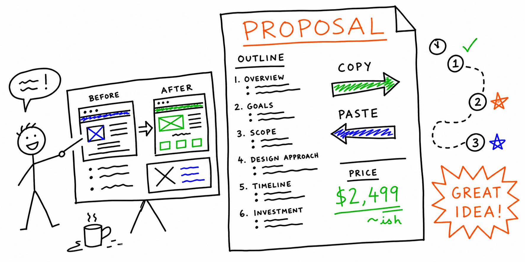 Website Redesign Proposal Template: Copy/Paste Outline