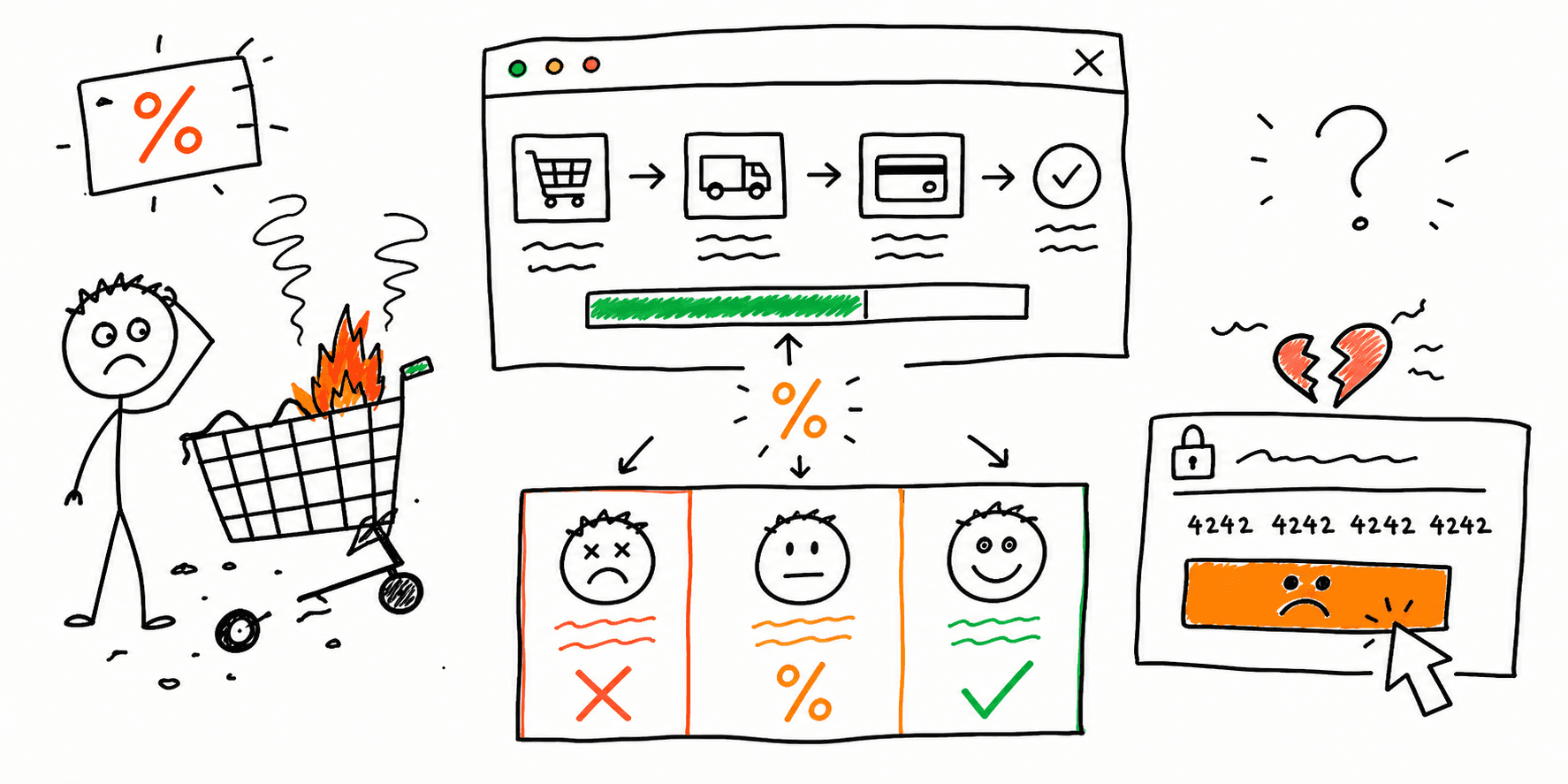 Checkout Completion Rate Benchmarks: What Is Normal, Good, and Bad?