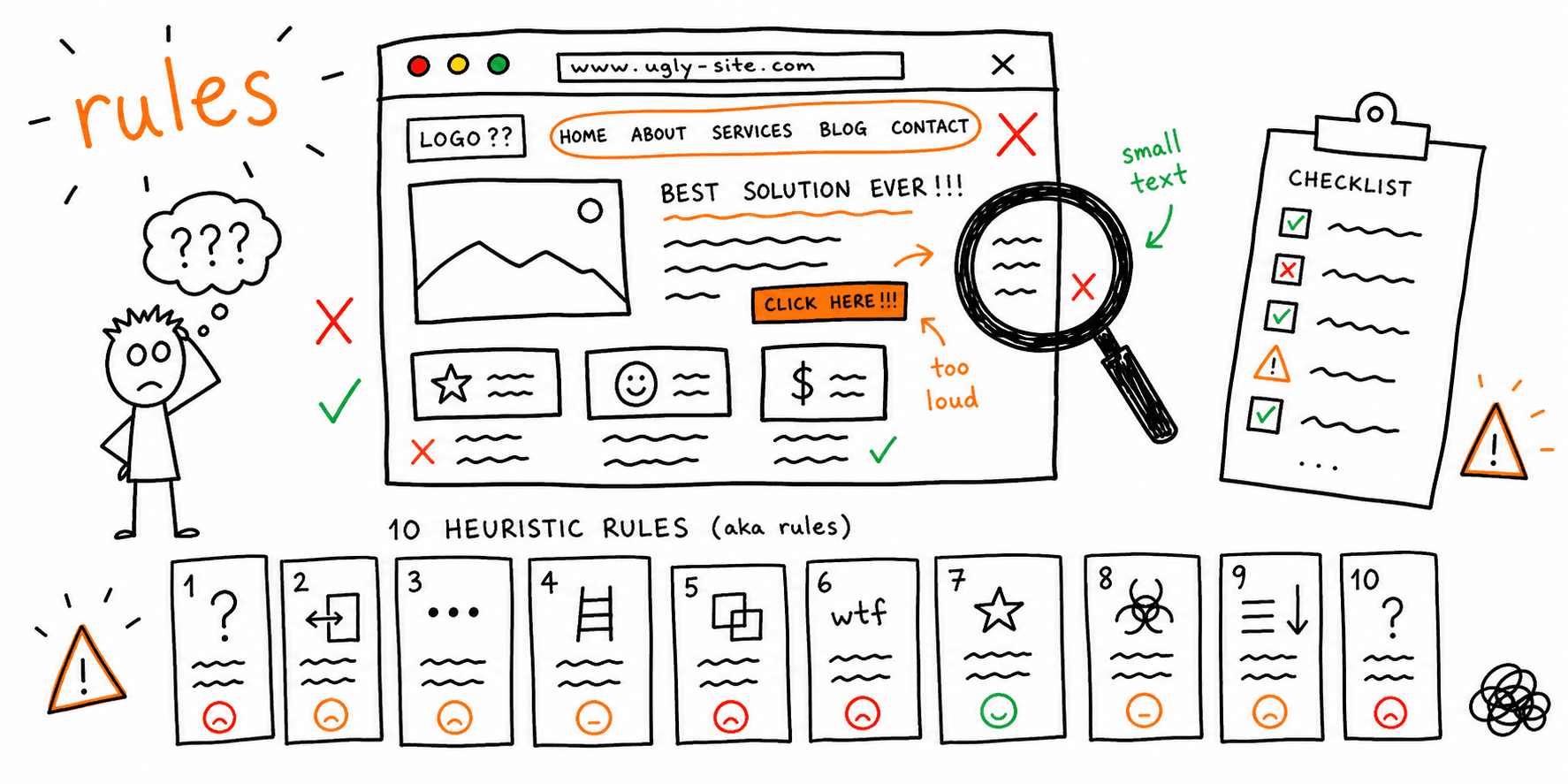 Heuristic Evaluation: Template, Checklist + Step-by-Step Guide