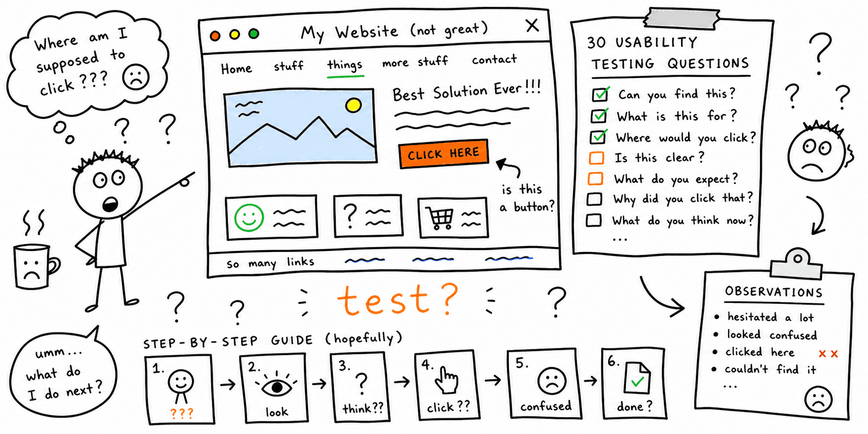 Usability Testing for Website: 30 Usability Testing Questions + Step-by-Step Guide