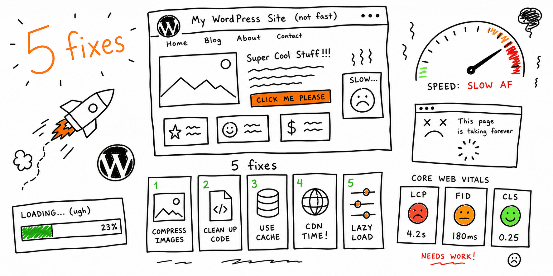 Improve Website Speed WordPress: 5 Fixes That Move Core Web Vitals