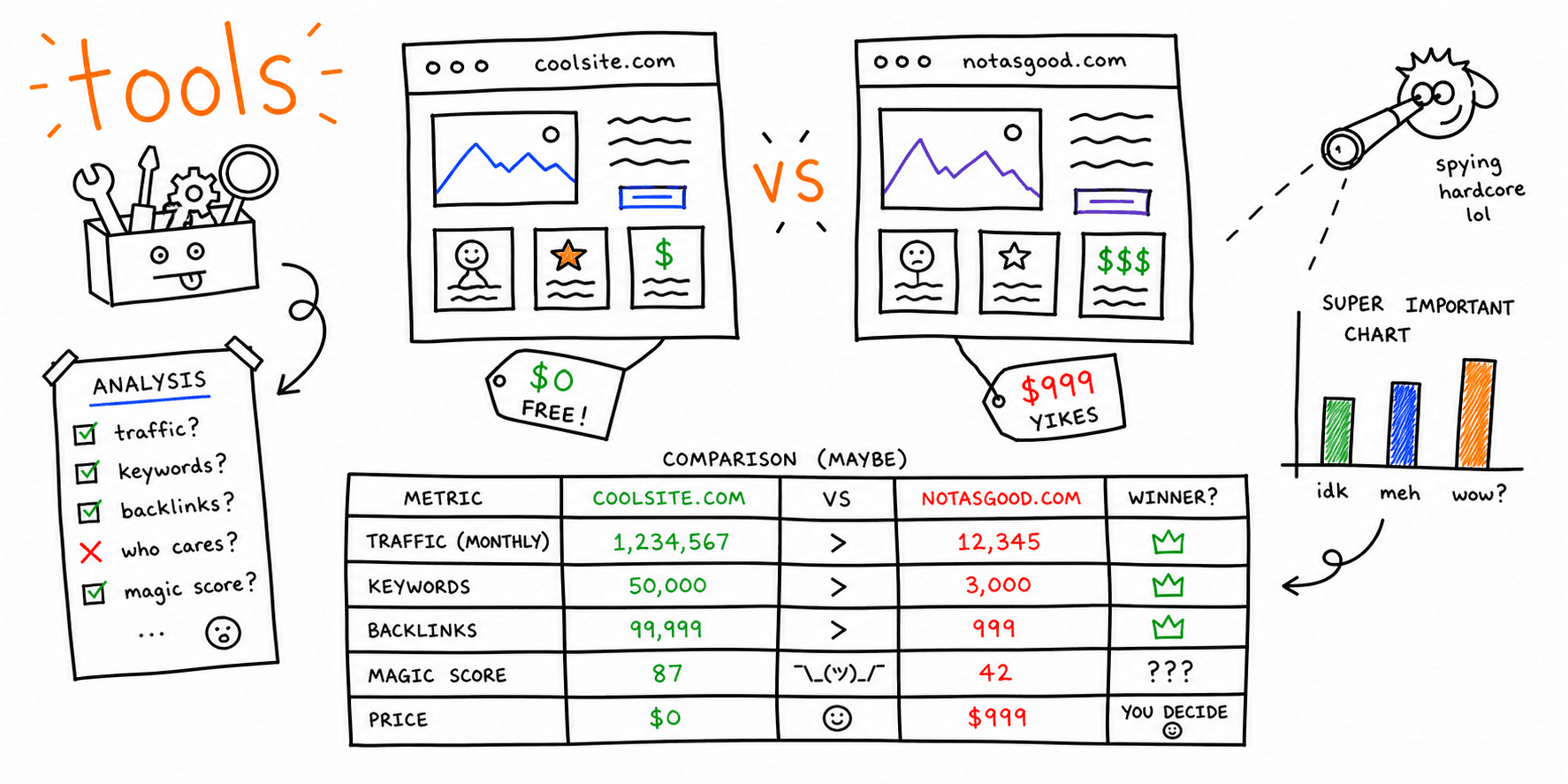 Best Competitor Analysis Tools (Free + Paid) for 2026