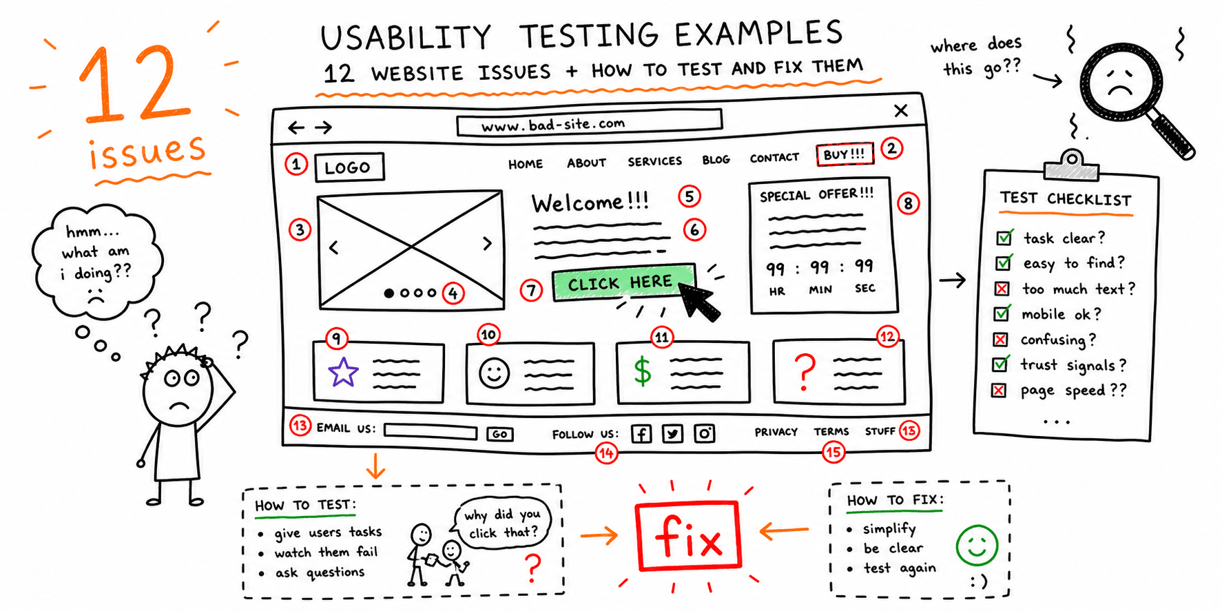 Usability Testing Examples: 12 Website Issues + How to Test and Fix Them