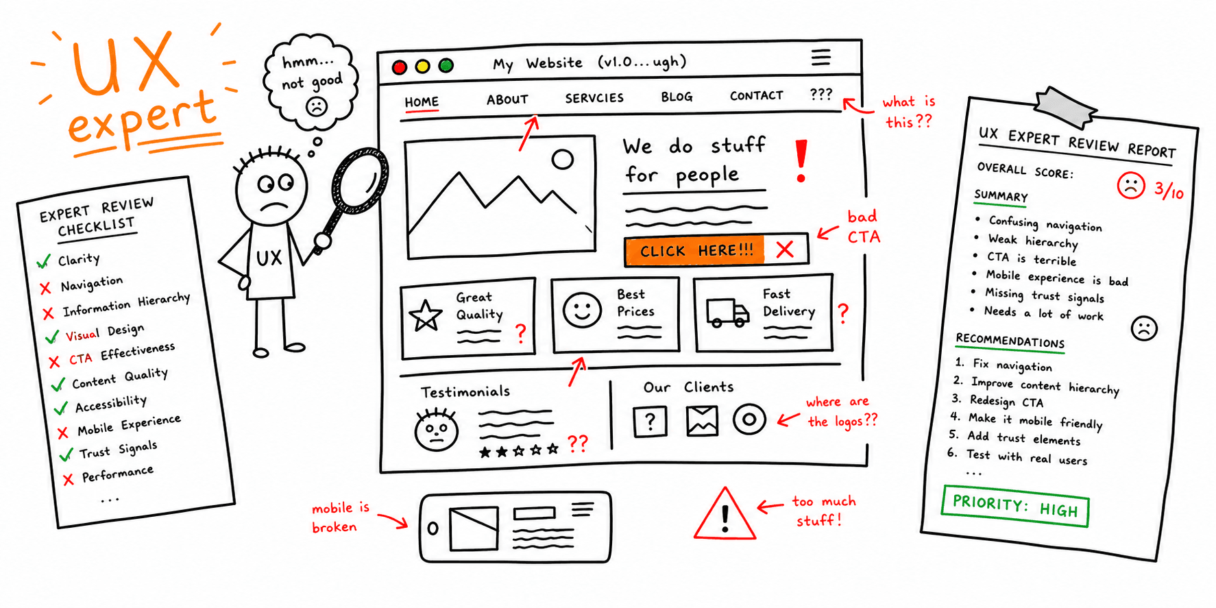 UX Expert Review Checklist: Template + Report