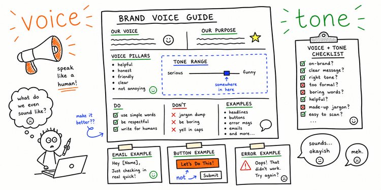 Voice and Tone Guide Template: Checklist + Examples