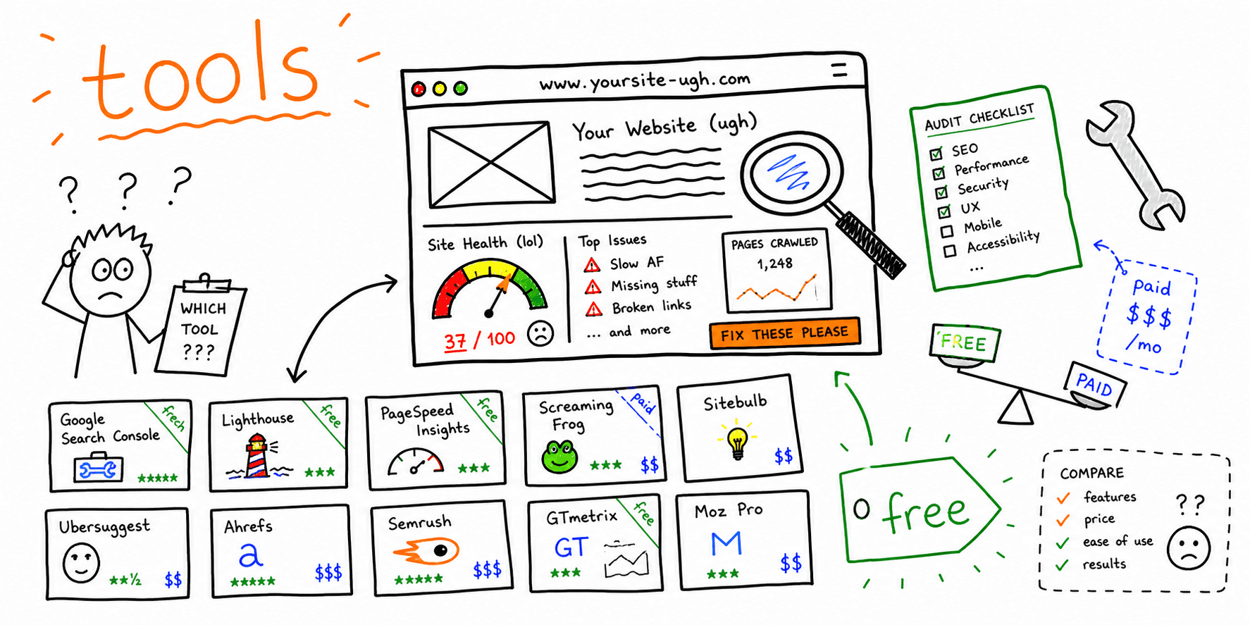 Website Audit Free: 10 Best Website Audit Tools (Free + Paid) for 2026