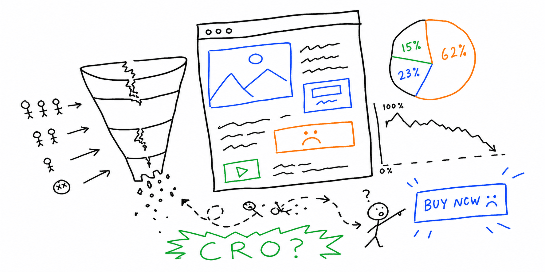 Website Conversion Rate Optimization: Framework + Services Guide