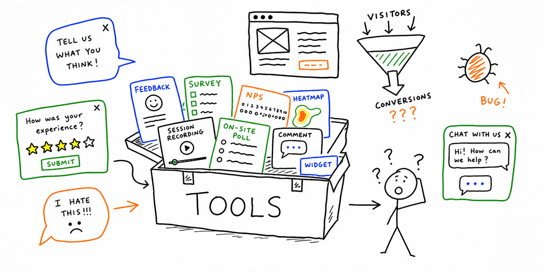 Website Feedback Tool Guide: 10 Best Options for UX and CRO Teams