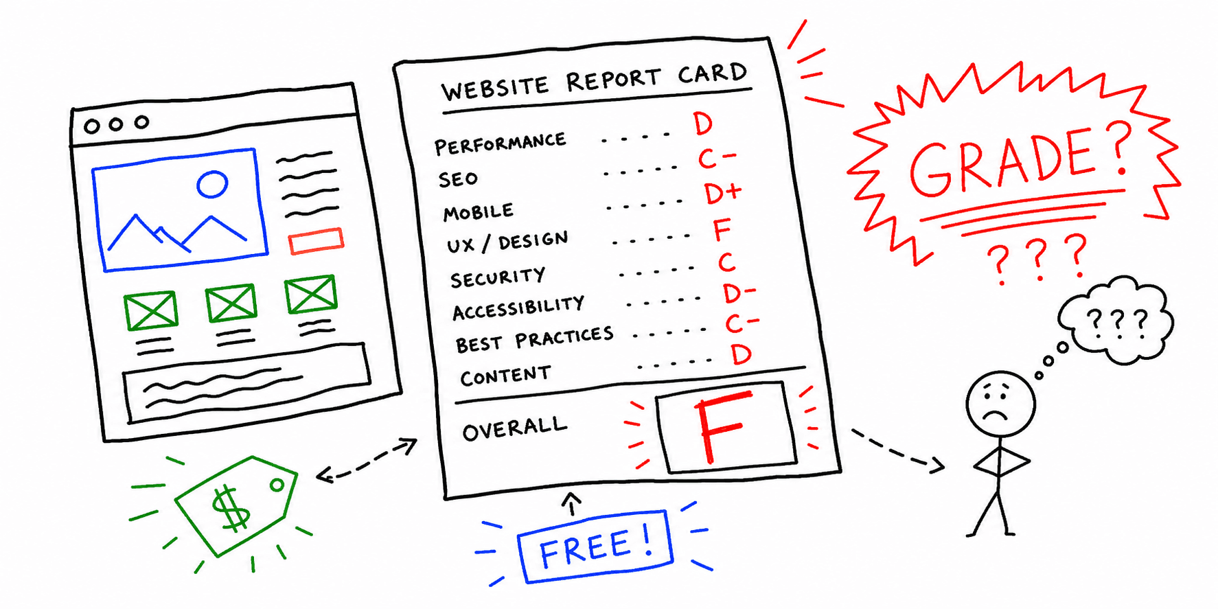 Website Grader Tools (Free + Paid): 8 Best Options for 2026