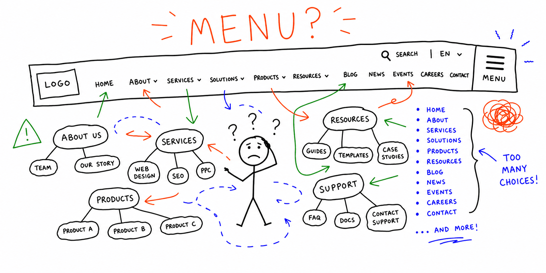 Website Navigation Examples: 10 Best Practices + Design Patterns