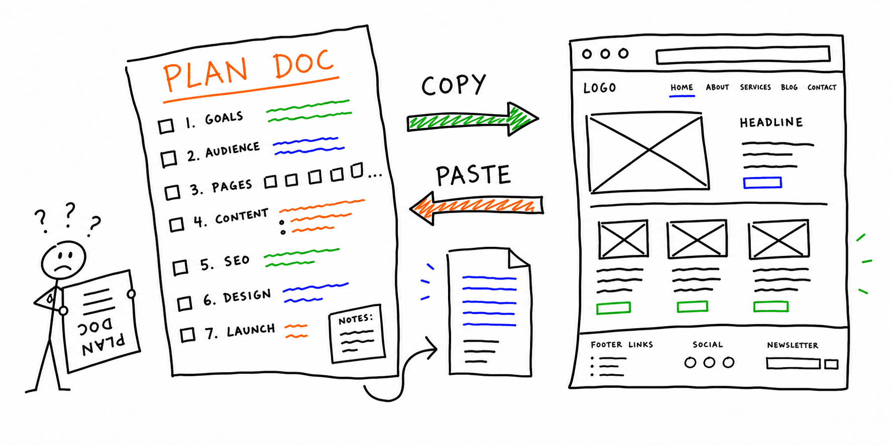 Website Planning Template: Copy/Paste Plan + Word Version