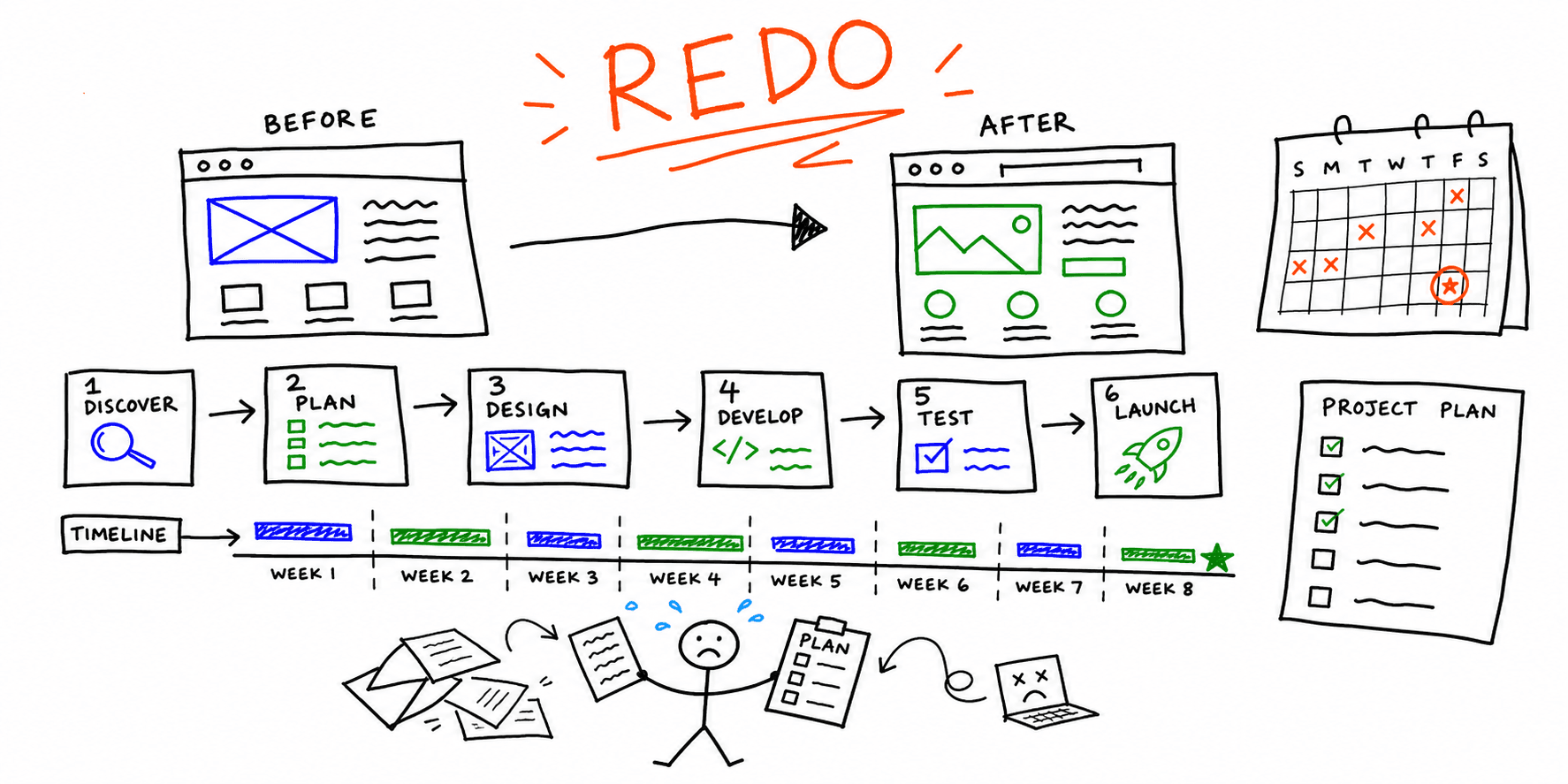 Website Redesign Services: Process, Timeline, and Project Plan