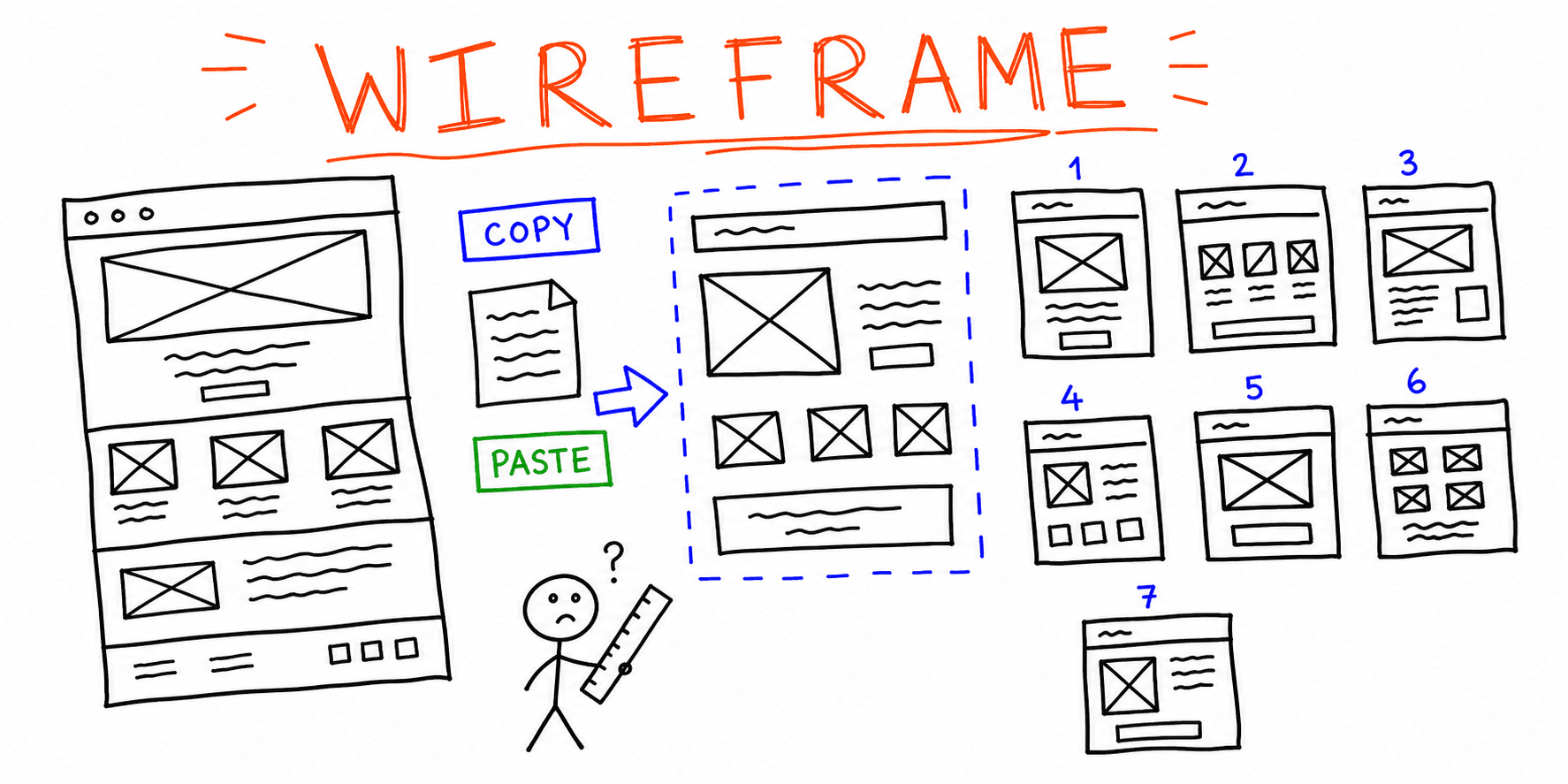 Website Wireframe Template: 7 Examples + Copy/Paste Framework