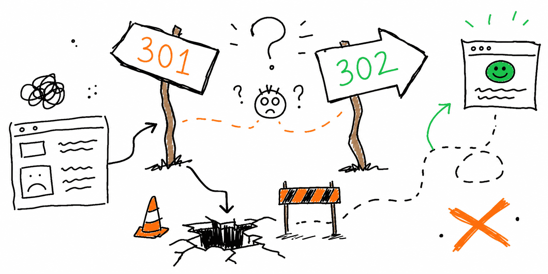 301 vs 302 Redirects: When to Use Each and How to Test Them (2026)