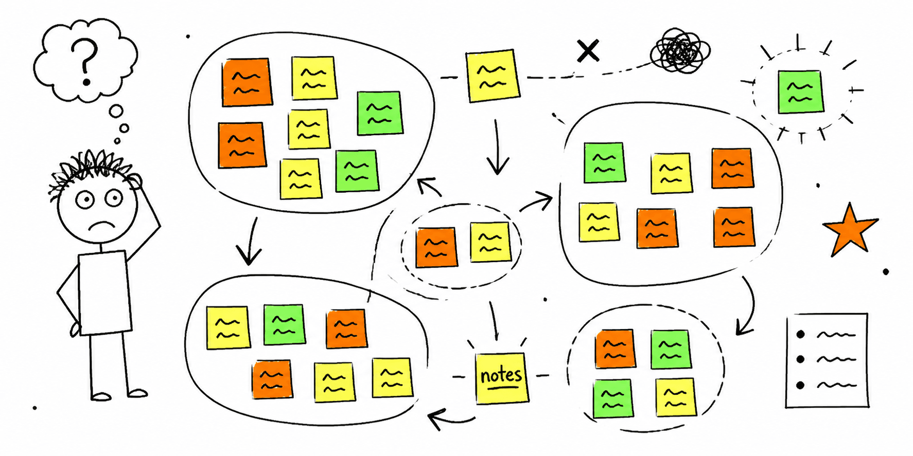 Affinity Diagram Template: Free Copy/Paste + Example
