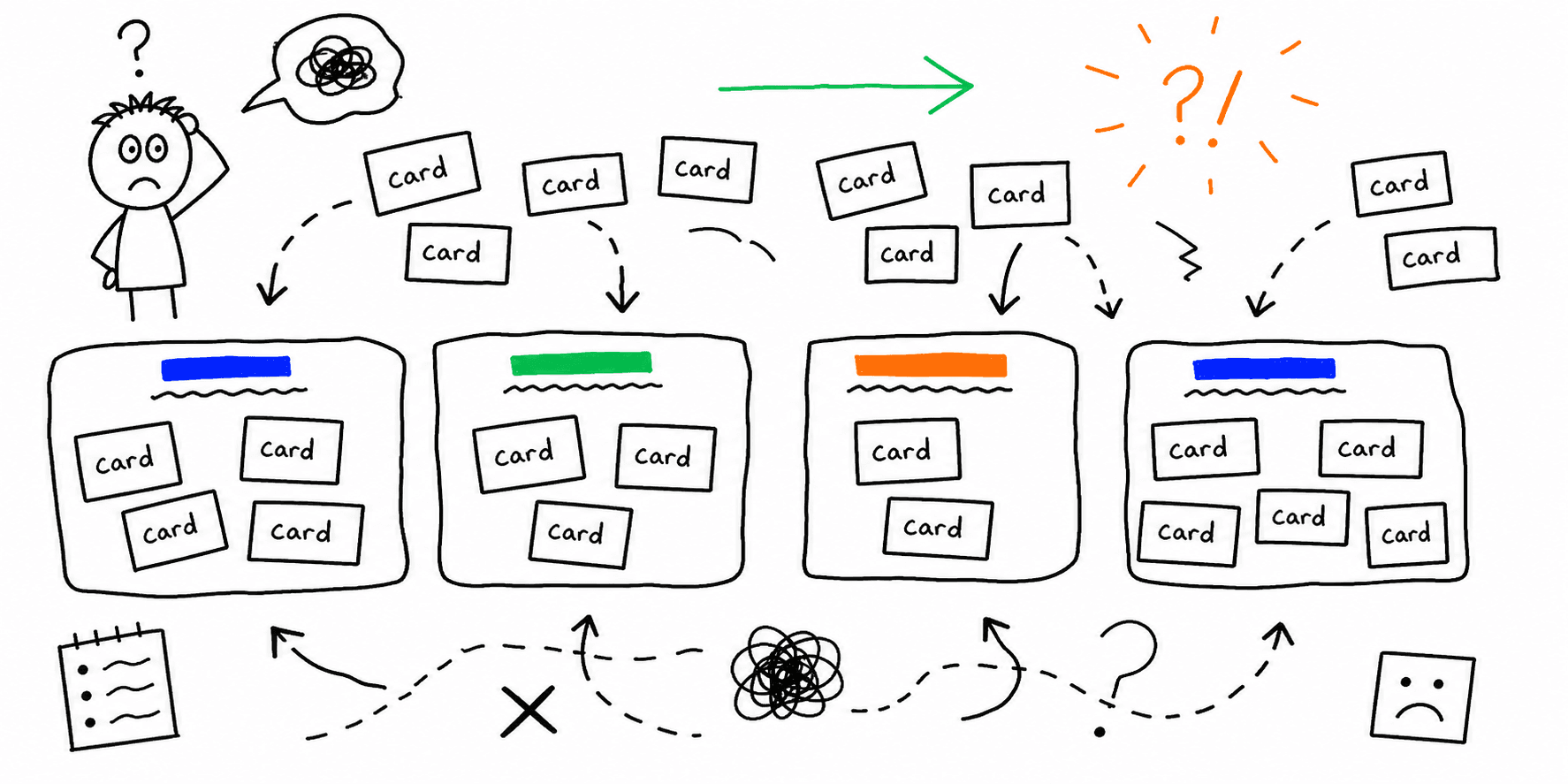 Card Sorting Template: Free Guide + Example