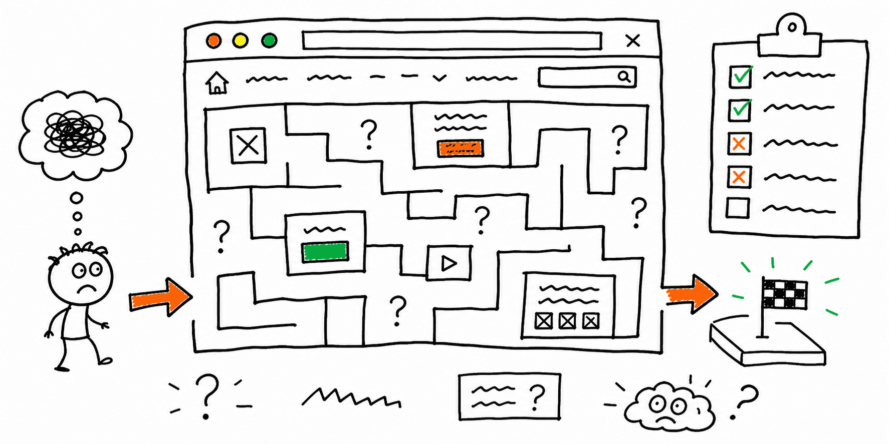 Cognitive Walkthrough Template: Checklist + Questions + Example