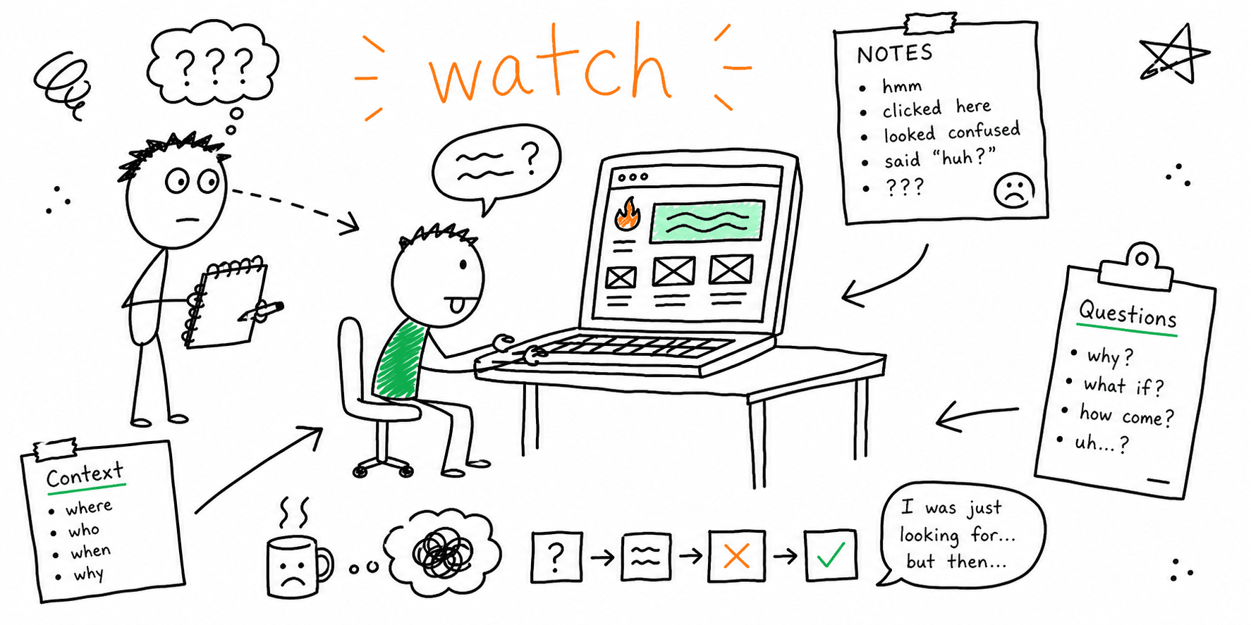 Contextual Inquiry Template: Free Guide + Example