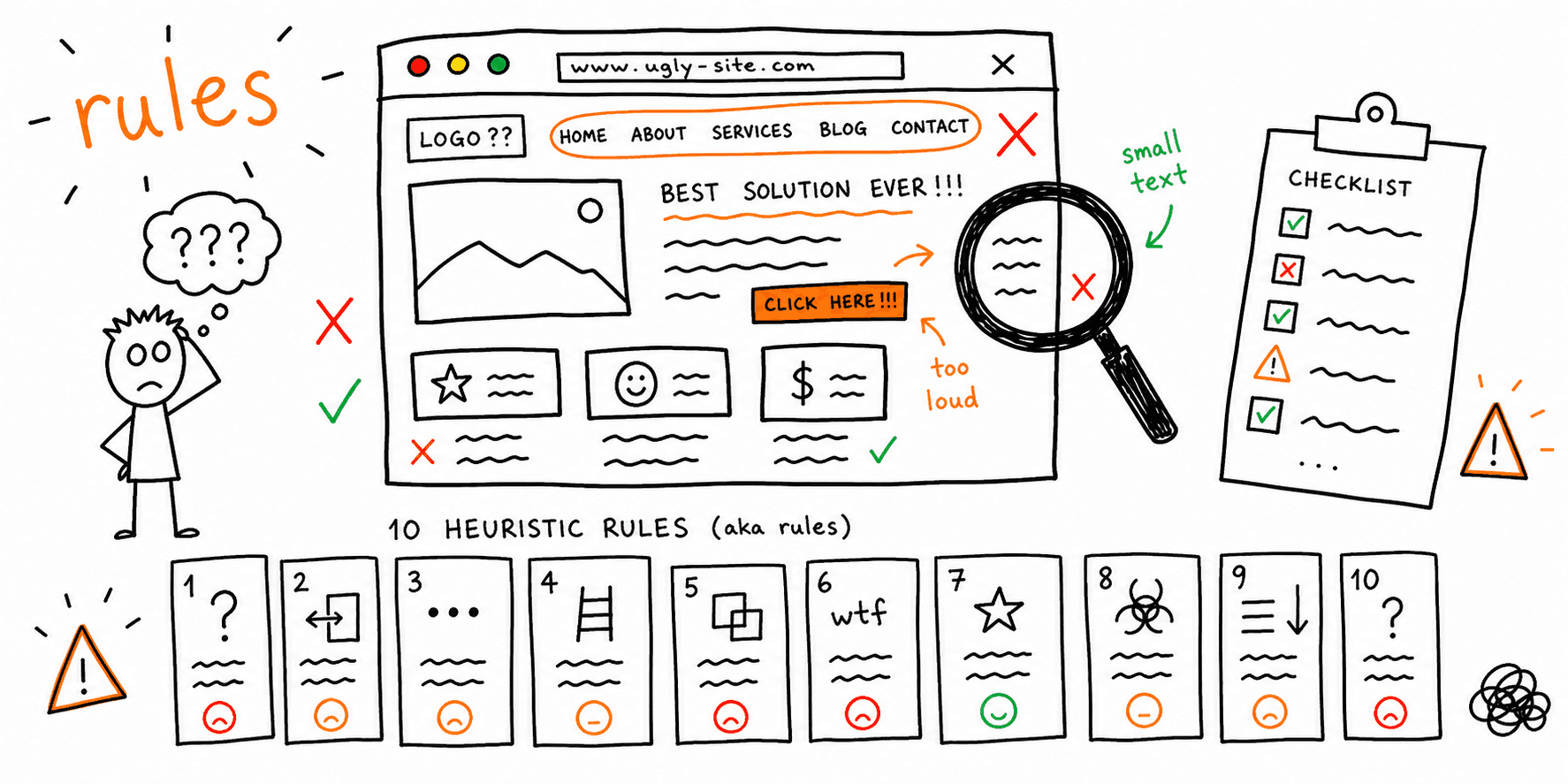 Heuristic Evaluation: Template, Checklist + Step-by-Step Guide
