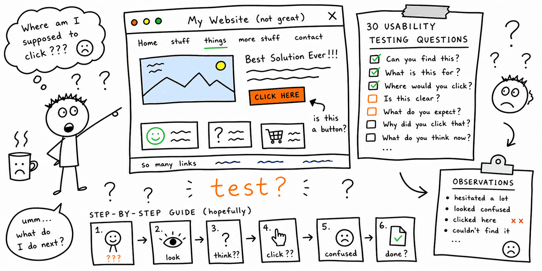 Usability Testing for Website: 30 Usability Testing Questions + Step-by-Step Guide