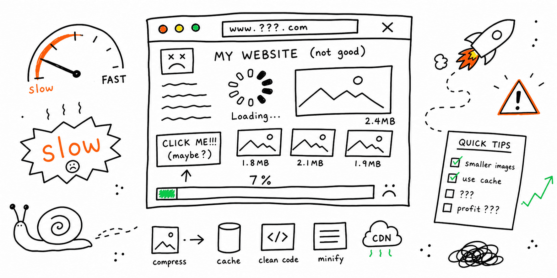 How to Improve Website Performance: Quick Tips That Work
