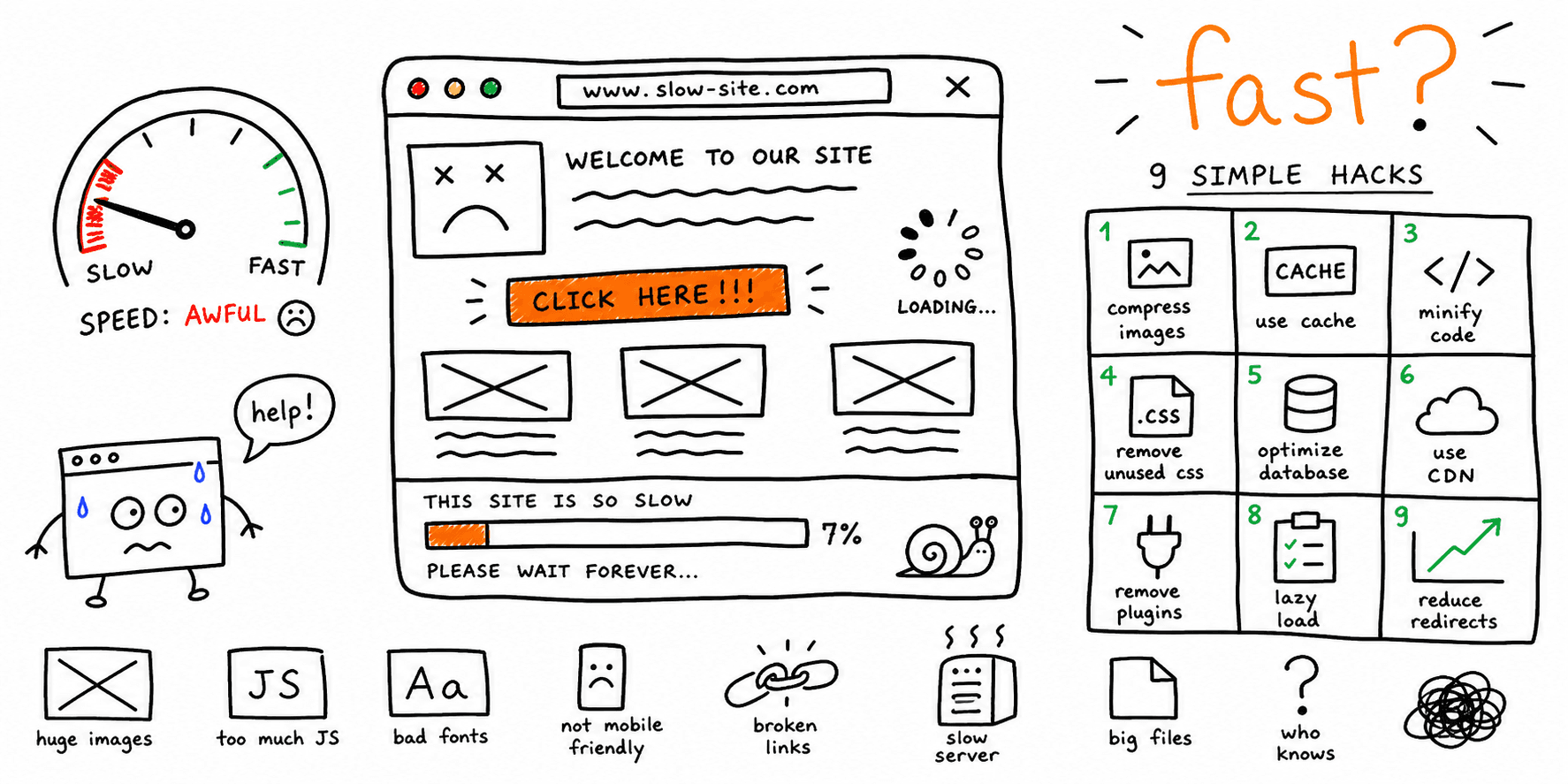 9 Simple Hacks to Improve Website Speed in 2025