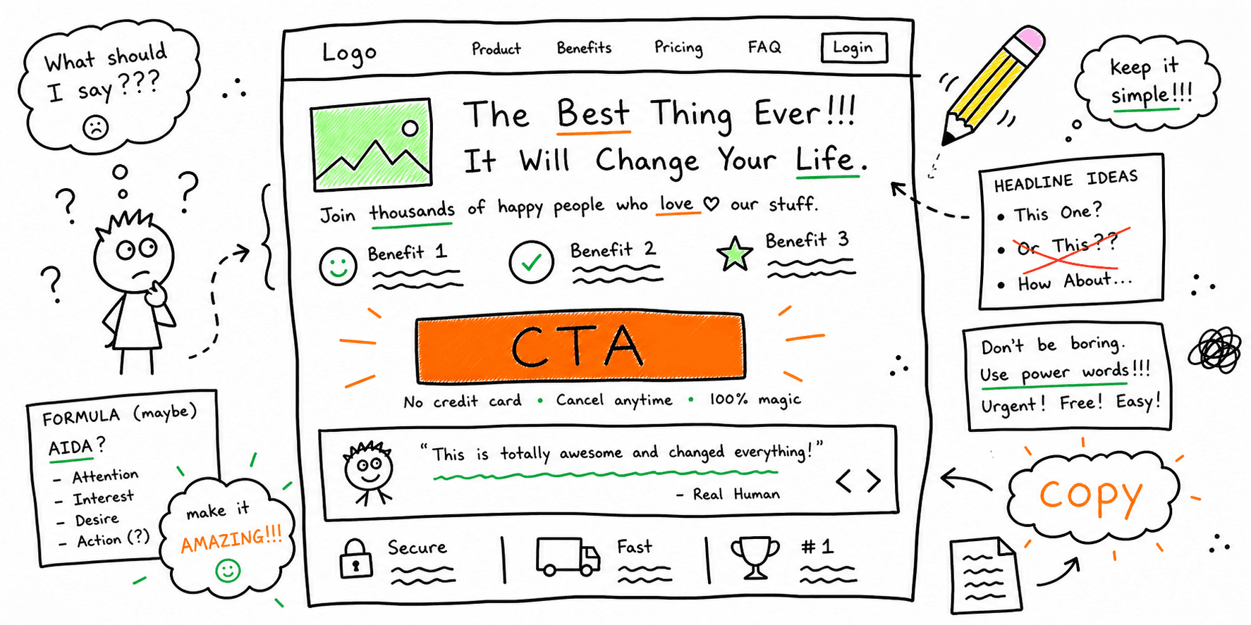 Landing Page Copywriting: Framework, Copy Template, and Examples