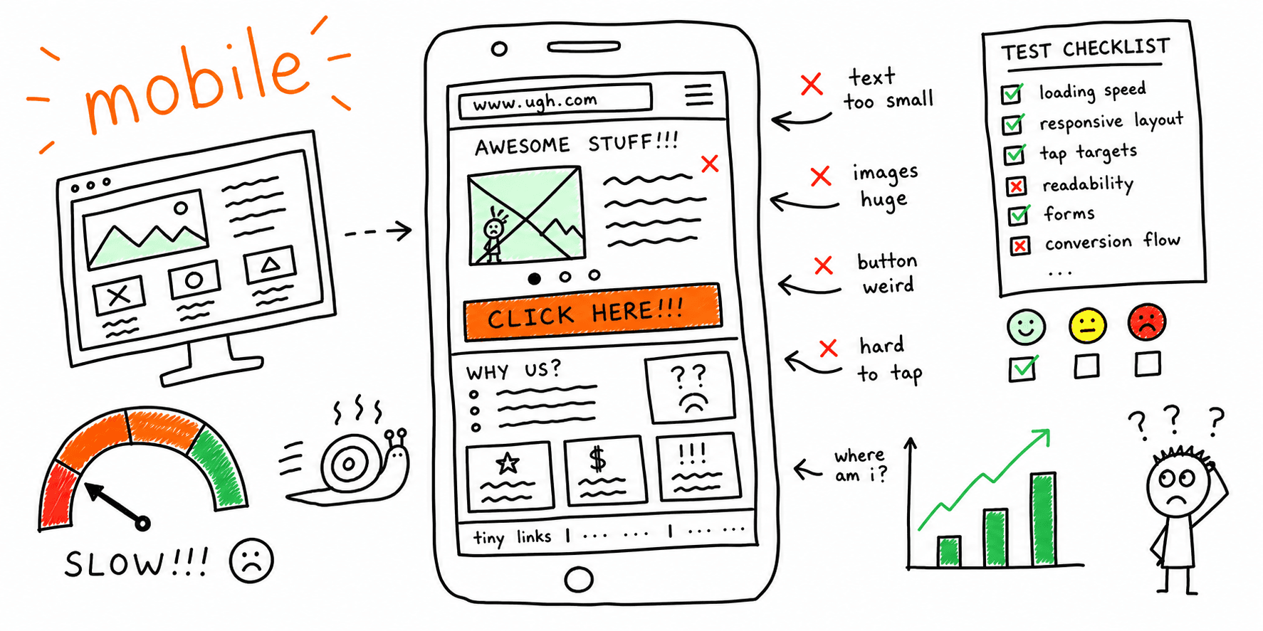 Mobile Website Testing: Boost Performance & Conversions