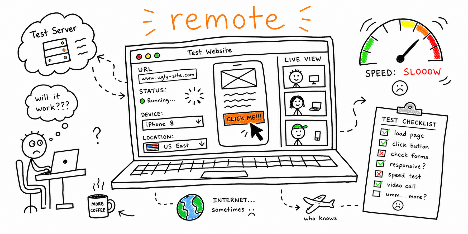Best Remote Test Website for 2025