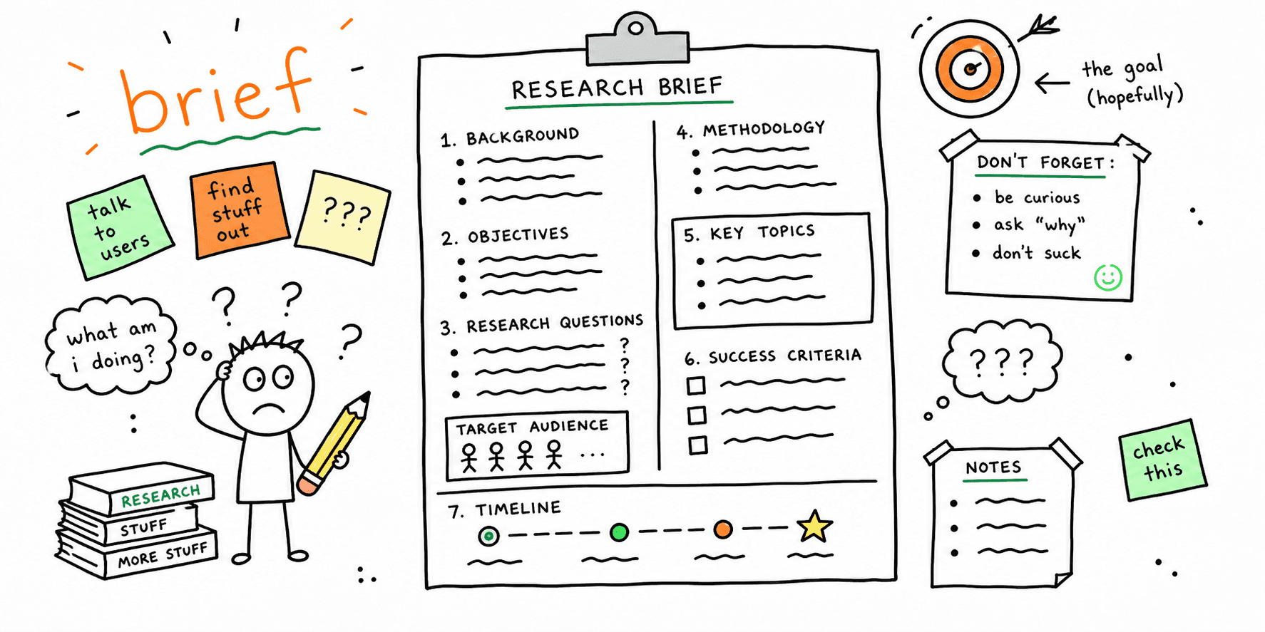 Research Brief Template: Free Copy/Paste + Example