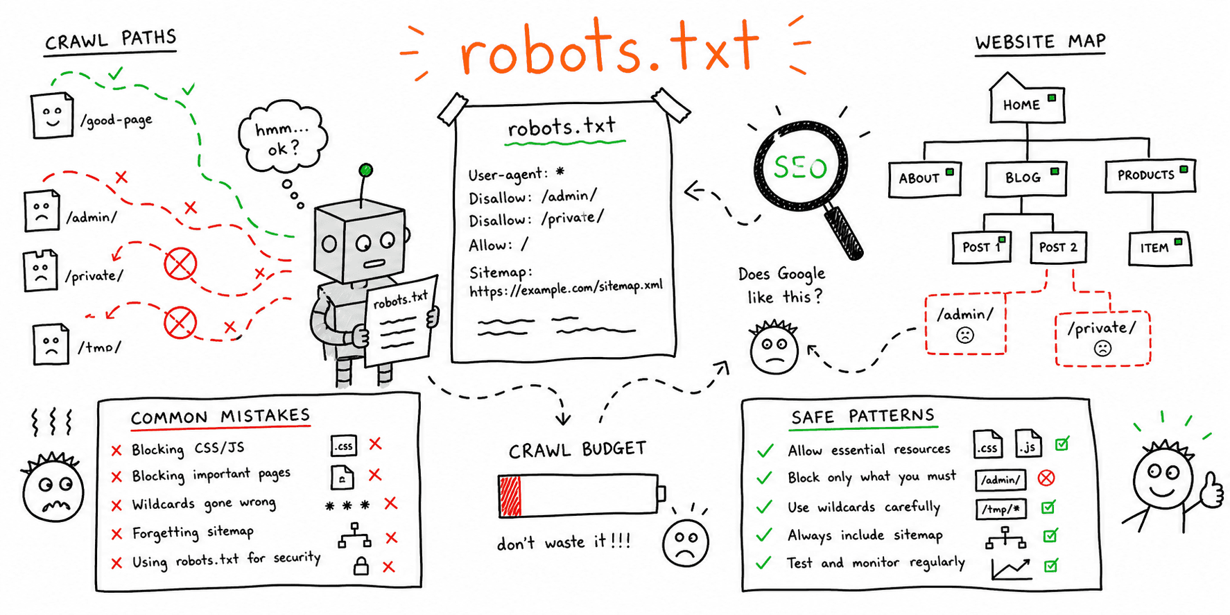 Robots.txt Examples for SEO: Common Rules, Mistakes, and Safe Patterns (2026)