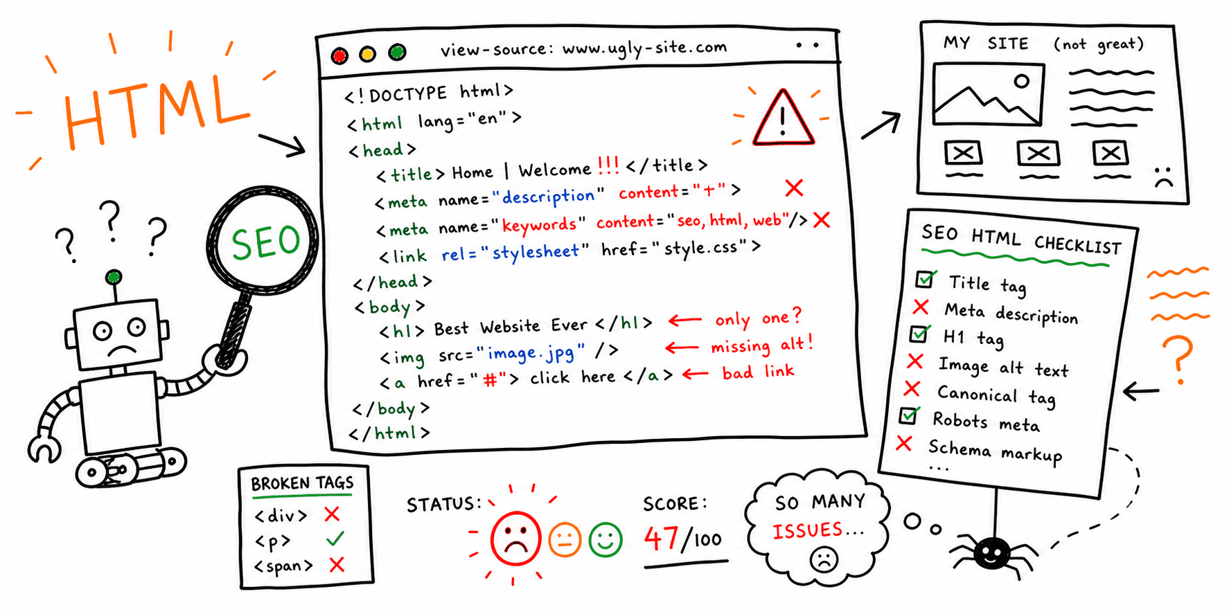 SEO Check HTML: How to Audit HTML for SEO (2026)